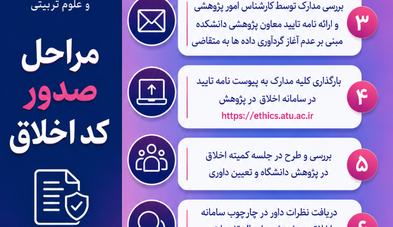 مراحل صدور کد اخلاق