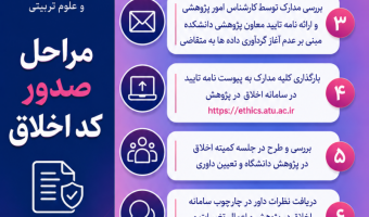 مراحل صدور کد اخلاق