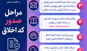 مراحل صدور کد اخلاق