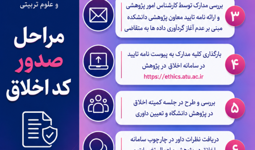 مراحل صدور کد اخلاق