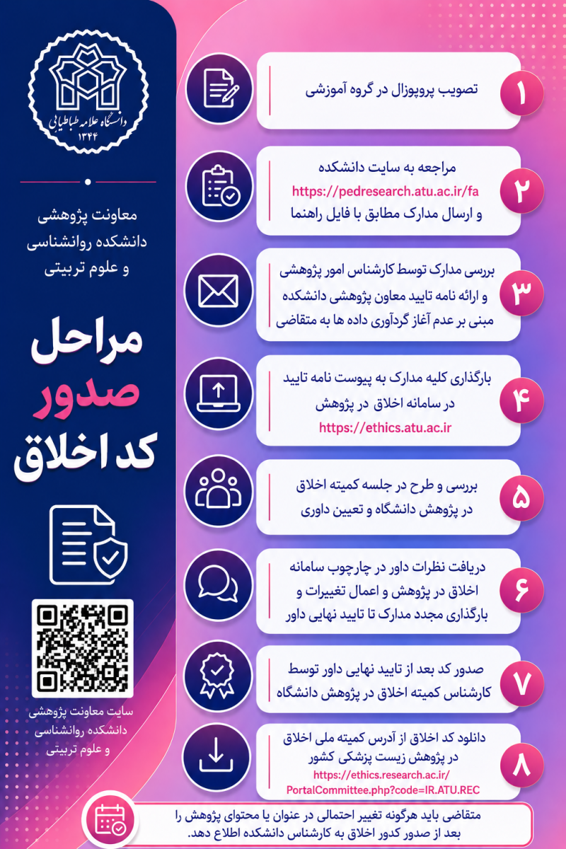 مراحل صدور کد اخلاق
